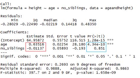 lm test r package|lm variables from different dataset.